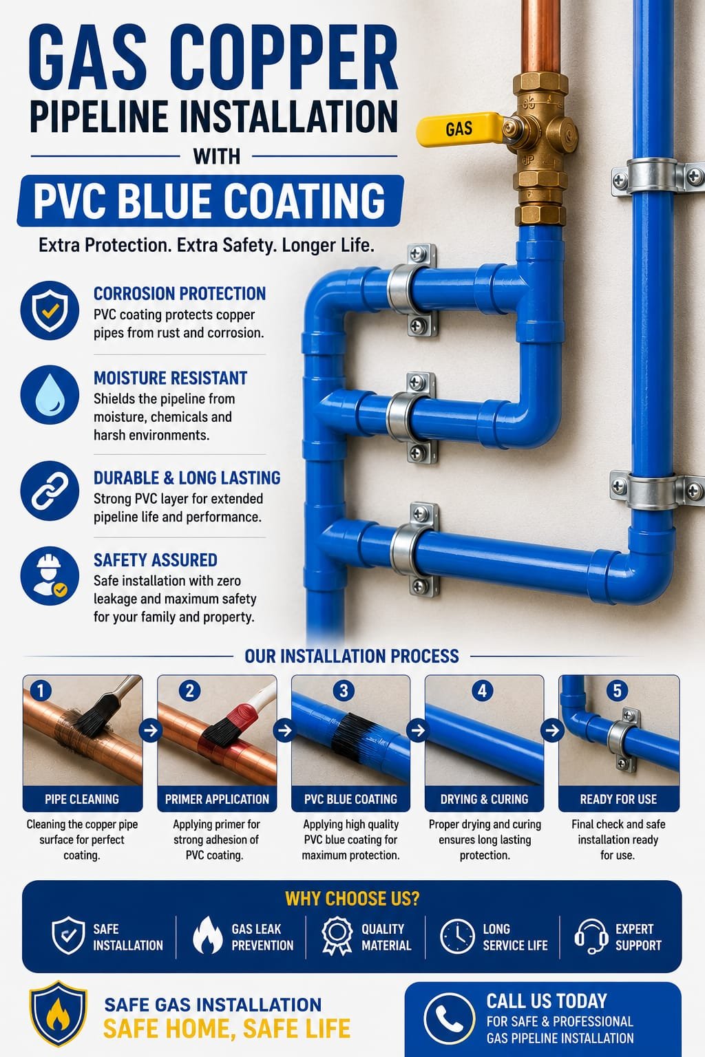 Gas Copper Pipeline Installation