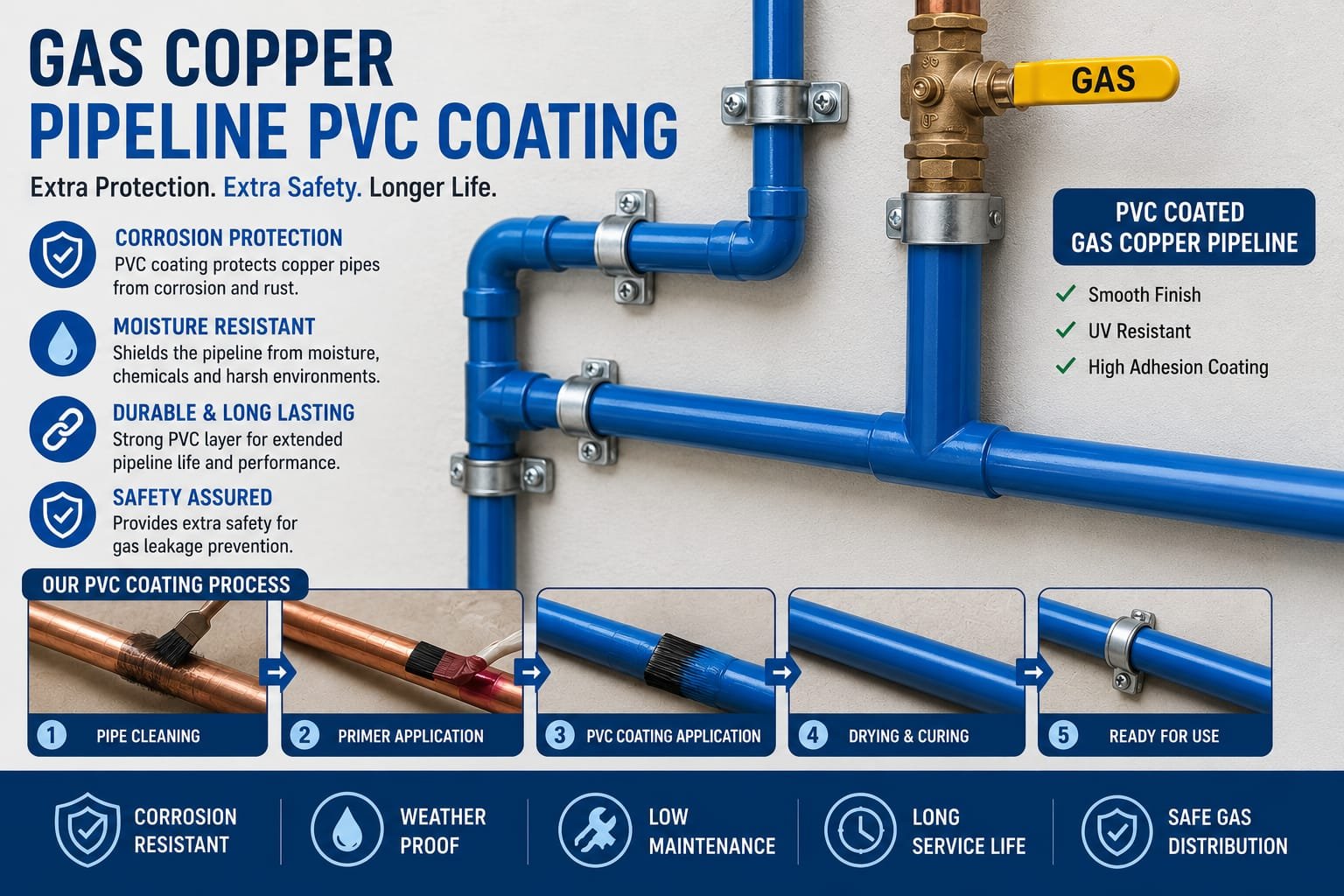 Gas Copper Pipeline PVC Coated